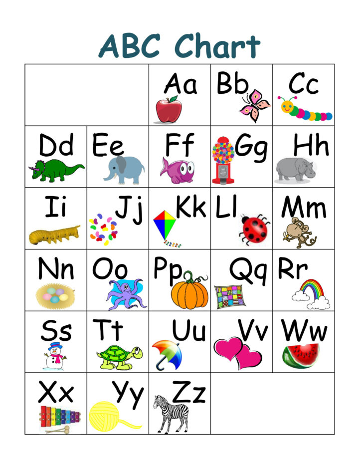 Abc Behaviour Chart Free Printable ABC Tracing Worksheets