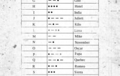 Alfabet Fonetyczny ICAO Znany R wnie Jako J n Wykop