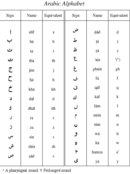 Arabic Banglapedia