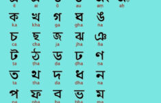 Bengali Alphabets Alphabet Writing Practice Alphabet Writing
