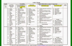 Collecting ABC Data A Freebie In Step 2 Of Meaningful Behavioral