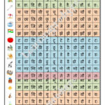 Hindi Barakhadi Chart For Preschoolers Hindi Alphabets Chart For