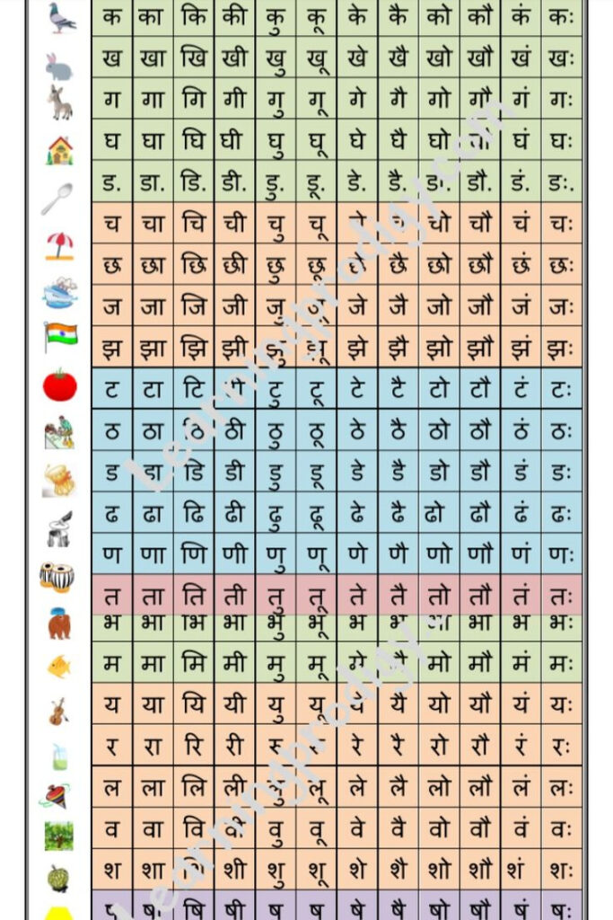 Hindi Barakhadi Chart For Preschoolers Hindi Alphabets Chart For ...