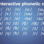Interactive Phonetic Chart For English Pronunciation YouTube
