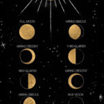 Moon Phase Calendar And Art Print In 2020 Moon Phase Calendar Moon