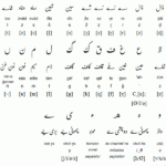 Origins Of The Urdu Language IKP