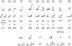 Origins Of The Urdu Language IKP