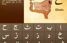 Pin By Adriane On Learn Arabic Learning Arabic Learn Arabic