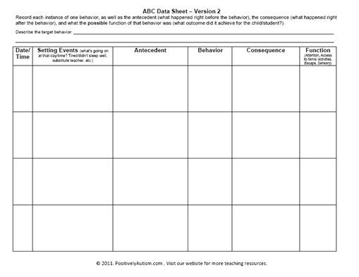 Positively Autism New Free Download ABC Data Sheet Version 2 