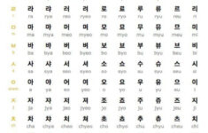 Printable Hangul Worksheets 7 free English Letters Worksheet Pdf Pdf