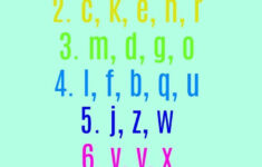 Teaching Letter Recognition What Order To Introduce Letters