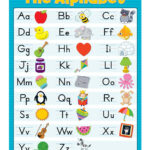 The Alphabet Chart