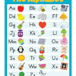 The Alphabet Chart Alphabet Display Alphabet Chart Printable