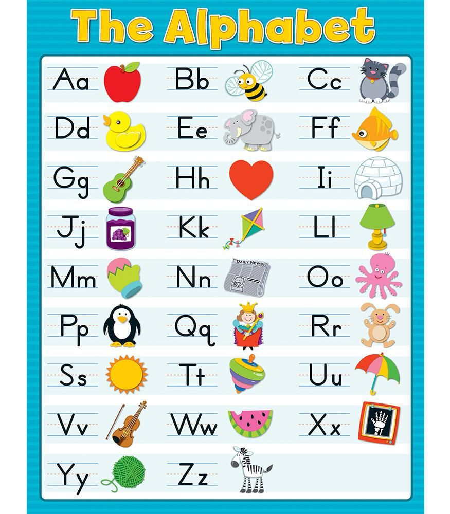 The Alphabet Chart Alphabet Display Alphabet Chart Printable 