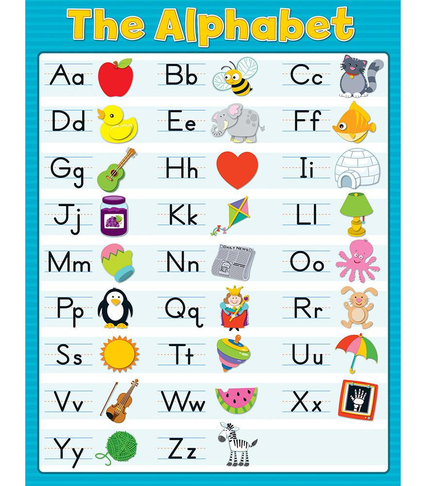 The Alphabet Chart