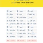 The Current Spanish Alphabet Spanish Alphabet Teaching The Alphabet