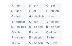 The Current Spanish Alphabet Spanish Alphabet Teaching The Alphabet