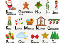 Christmas Alphabet Poster throughout Religious Christmas Alphabet
