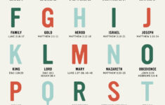 Christmas Traditions Centered On Christ - Mckenzie Sue Makes for Religious Christmas Alphabet